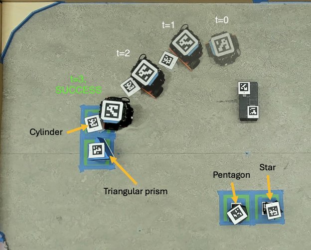 Non-Prehensile Multi-Object Placement with Mobile Robots via Diffusion-Based Trajectory Planning Figure 1