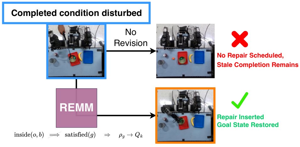REMM: Revisable Embodied Memory for Manipulation Figure 1