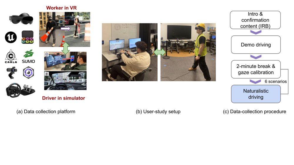 Trajectory Prediction for Autonomous Driving in Road Construction Zones Using Human-in-the-Loop Driving Data Figure 1