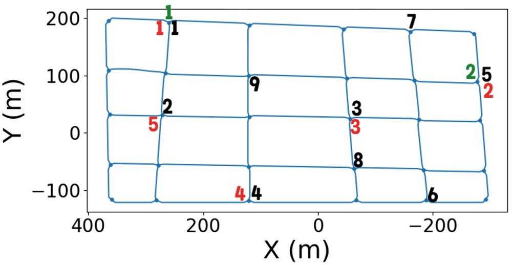 Verifier-Mediated Multi-LLM Coordination for Multi-Robot Path Planning Figure 1