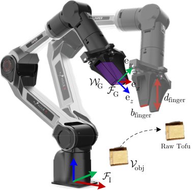 Tactile Sensing-based Secure and Gentle Grasping of Unknown Objects Figure 1