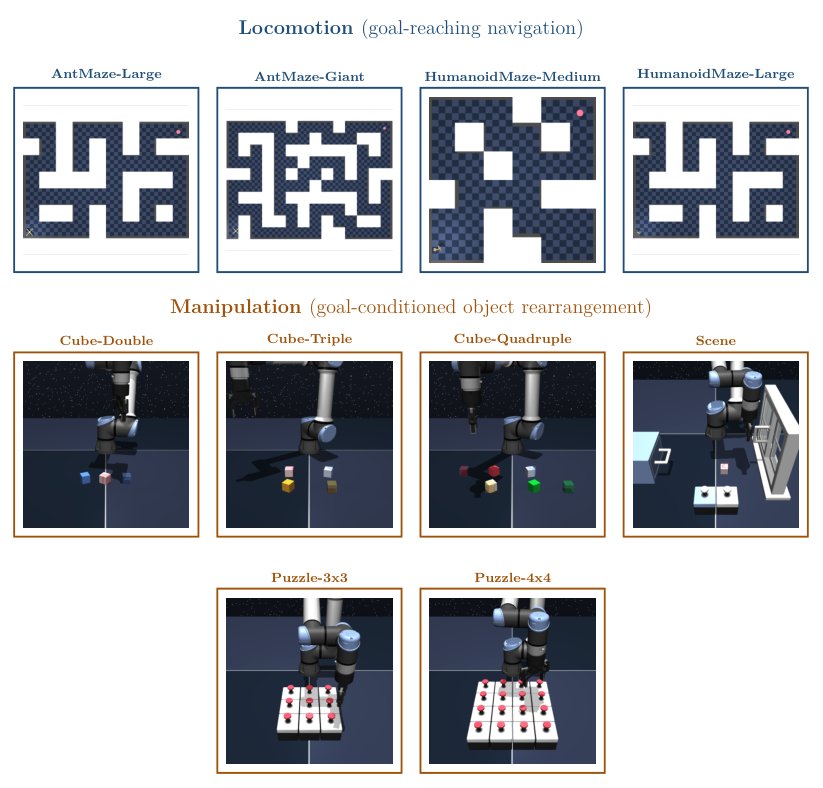 Reinforcement Learning via Fixed-point Flow Matching Figure 1