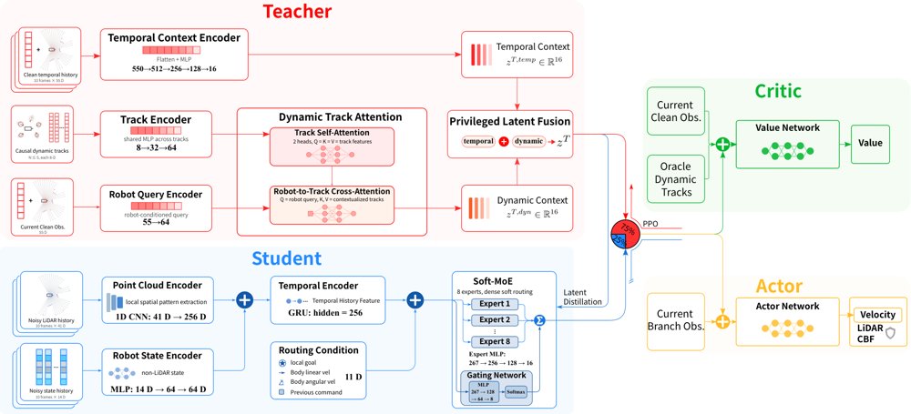 TAME-Nav: Temporal Asymmetric Mixture-of-Experts Distillation for Agile and Versatile Robot Navigation Figure 1