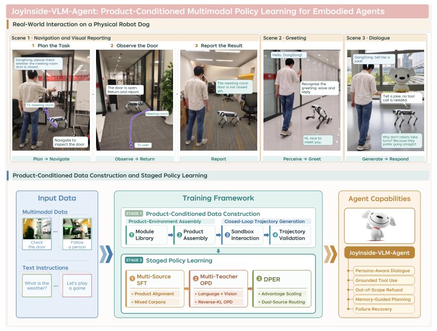 JoyInside-VLM-Agent: Product-Conditioned Multimodal Policy Learning for Embodied Agents Figure 1