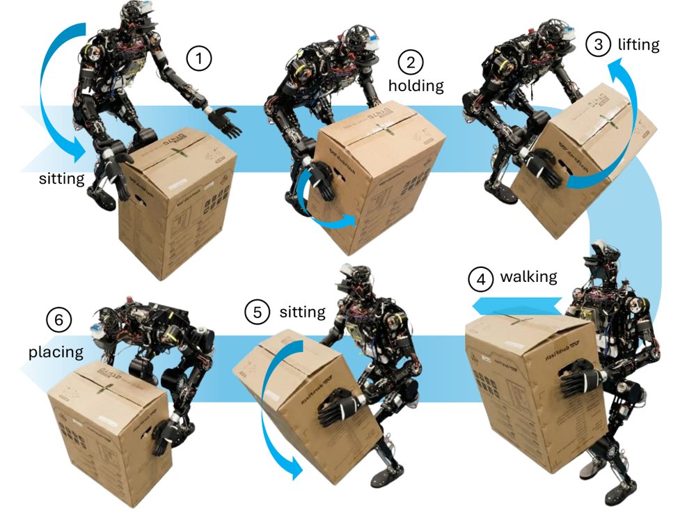 Adaptive Whole-Body MPC with Optimal Posture Planning for Humanoid Robots under Unknown Payloads Figure 1