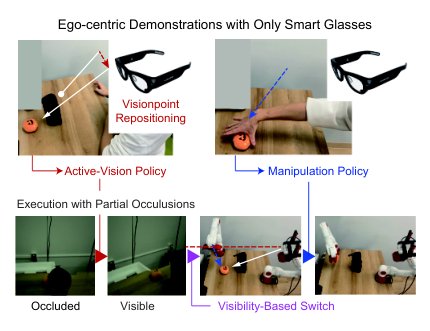 EgoReveal: Learning Active Vision and Object Manipulation under Partial Occlusions from Egocentric Demonstrations Figure 1