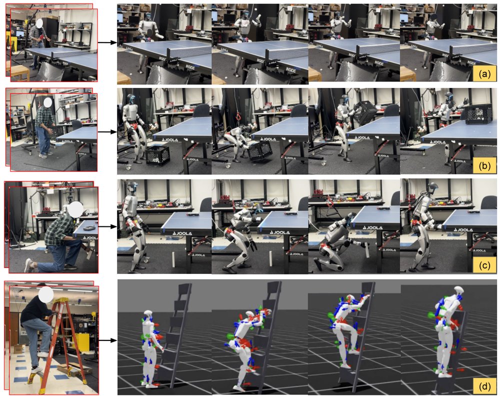 VICAR: Video Imitation with Contact-Aware Retargeting for Humanoid Interactive Skills Figure 1