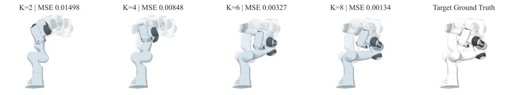 ReAT: Residual Action Tokenization for Autoregressive Robot Policies Figure 1