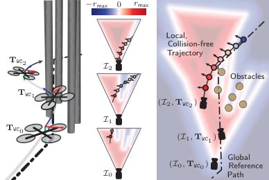 Low-Latency Mapless ESDF Queries for MAV Reactive Collision Avoidance Figure 1