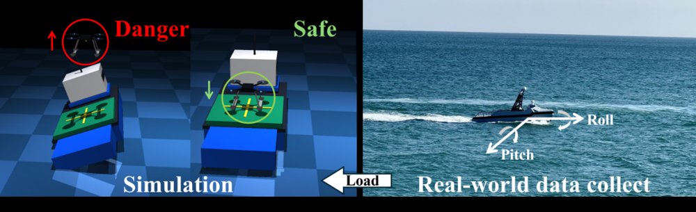 Prediction-Informed Landing Window Planning for UAV Landing on USV in High Sea States Figure 1