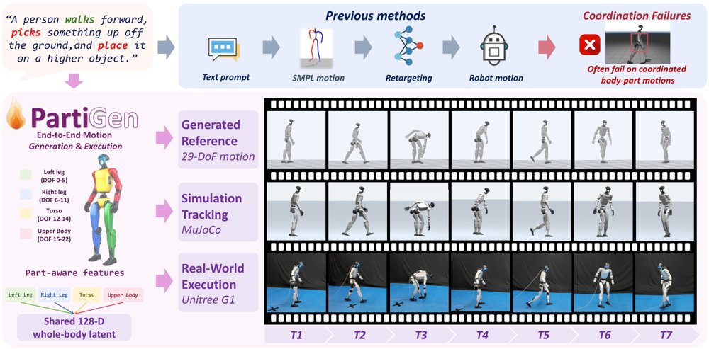 PartiGen: Part-Aware Representations for Language-Conditioned Humanoid Motion Generation Figure 1