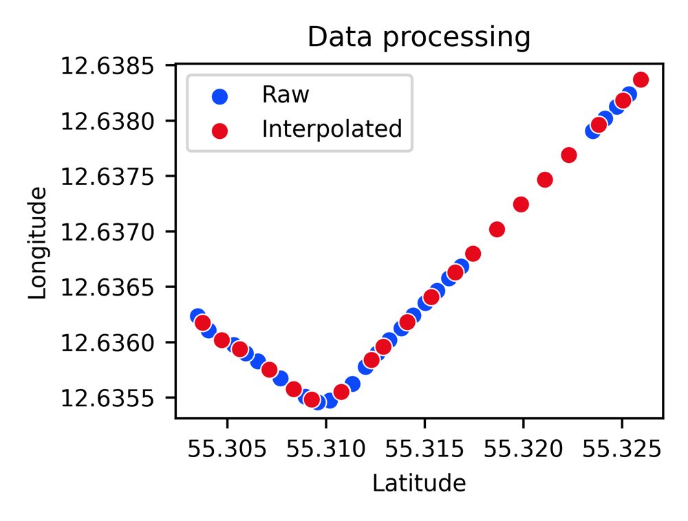 Probabilistic Ship Trajectory Forecasting using Transformer Models on AIS Data Figure 1
