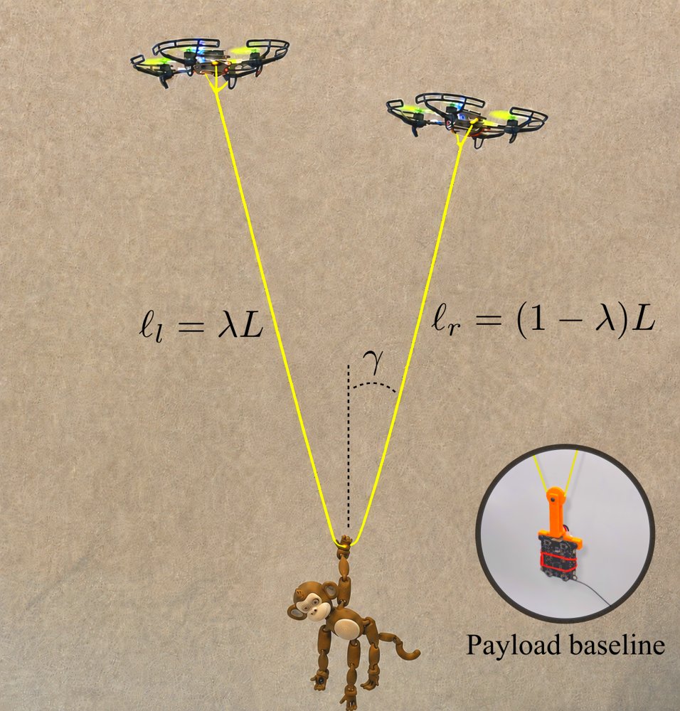 Cooperative Aerial Transportation of a Payload with a Sliding Cable Attachment Figure 1