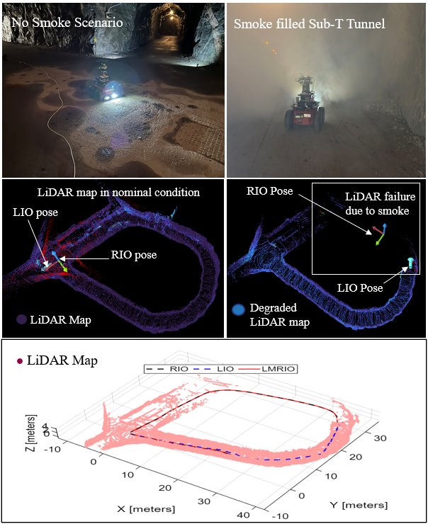 When LiDAR Fades, Radar Takes Over: LiDAR Reliability-Aware Adaptive Localization Under Airborne Obscurants Figure 1