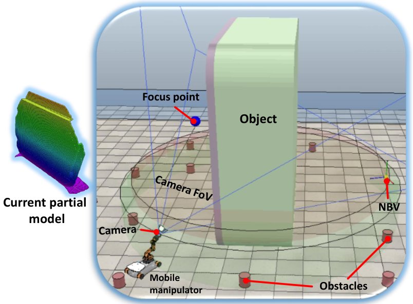 Object-Reconstruction-Aware Whole-body Control of Mobile Manipulators Figure 1