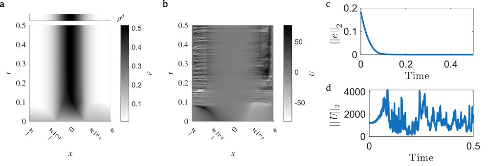 Robust Macroscopic Density Control of Heterogeneous Multi-Agent Systems Figure 1