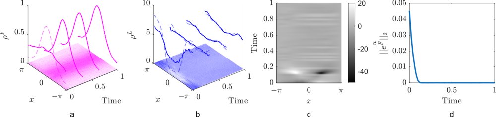 Robust multi-scale leader-follower control of large multi-agent systems Figure 1