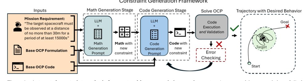 Semantic Constraint Synthesis for Adaptive Trajectory Optimization via Large Language Models Figure 1