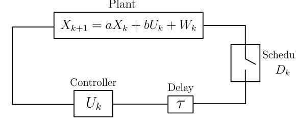 When Freshness Is Not Enough: Distribution-Aware Age of Information for Networked LQR Control Figure 1