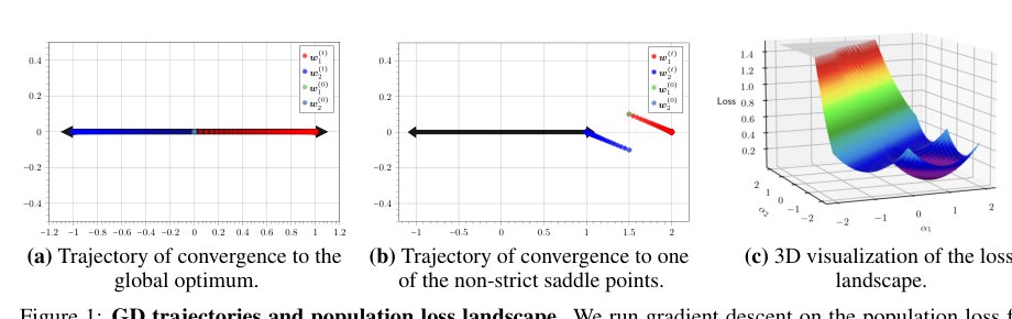 When Both Layers Learn: Training Dynamics of Representing Linear Models via ReLU Networks Figure 1