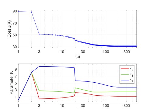 Towards Guaranteed Optimal PID Tuning for Uncertain Nonlinear Systems Figure 1
