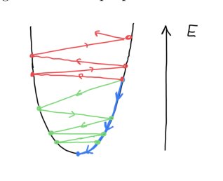 Gradient descent at the Edge of Stability: free energy model and kinetic description of the two-layer network Figure 1