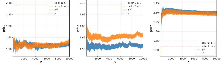 Should Demand Models Incorporate Competitor Prices? Oblivious Learning and Algorithmic Collusion Figure 1