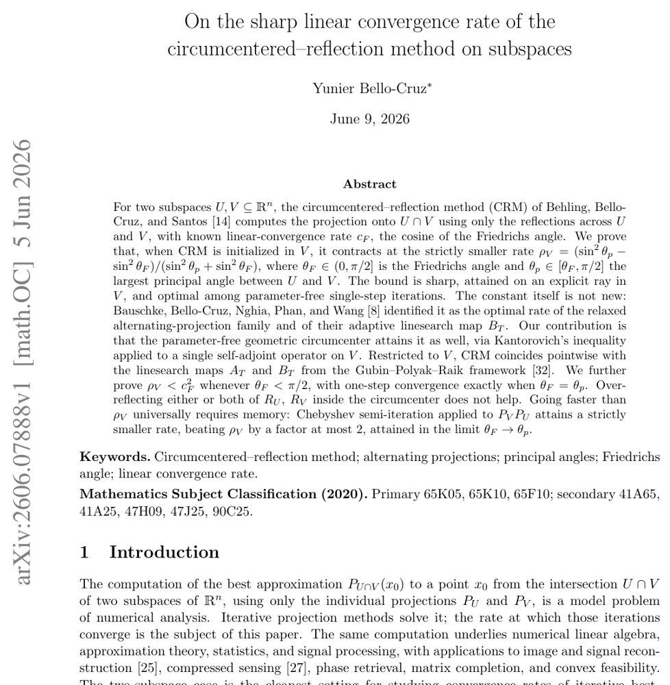 On the sharp linear convergence rate of the circumcentered--reflection method on subspaces Figure 1