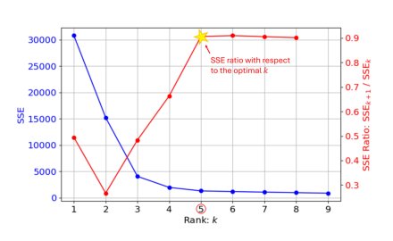 Latent Structural Categorical Matrix Completion with Application to Quasispecies Analysis Figure 1