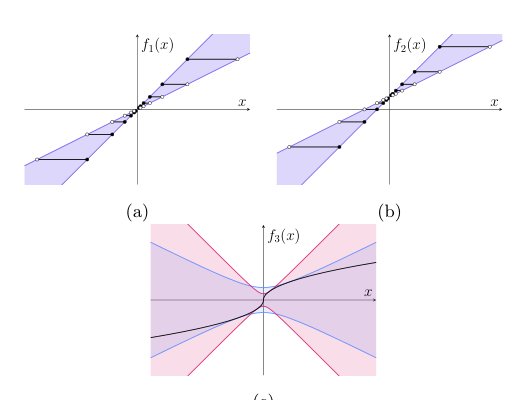 Risk-Aware Control of Systems with Quasi-Cone-Bounded Nonlinearities Figure 1