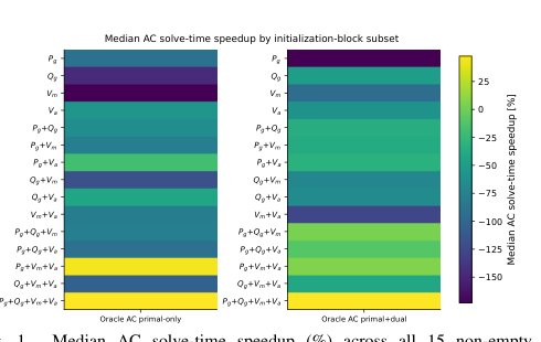 Not All Warm Starts Help: Benchmarking Primal-Dual Initializations for ACOPF Algorithms Figure 1