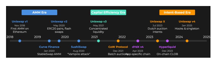 Proof of Stake economy under centralized exchanges--a mean field model Figure 1