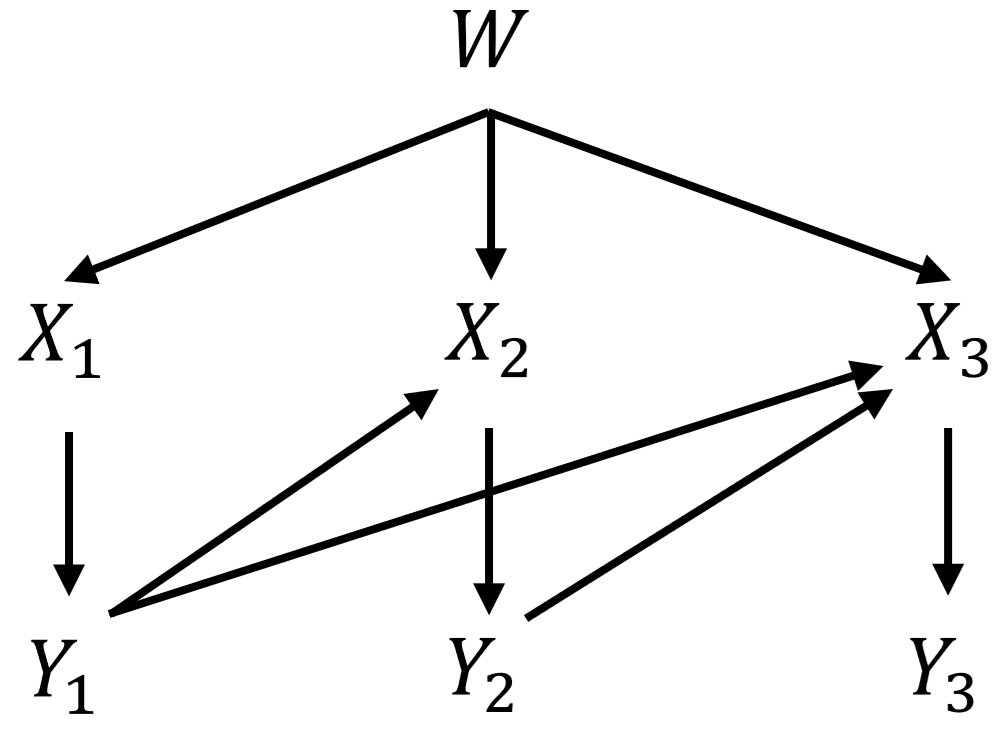 Optimal Feedback Communication with Information Maximization and Distortion Minimization Figure 1