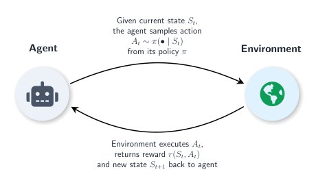 An Agency-Transferring Model-Free Policy Enhancement Technique Figure 1