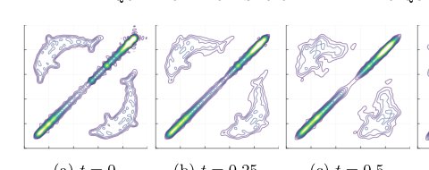 An algorithm for dynamical quantum optimal transport with applications to quantum chemistry Figure 1