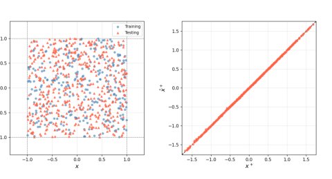 Koopman Modeling and Stabilization of Discrete-Time Nonlinear Control Systems: Bilinearity on a Reproducing Kernel Hilbert Space Figure 1
