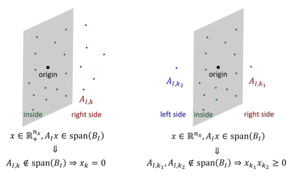 Supermodularity and Submodularity in Network Interdiction Figure 1