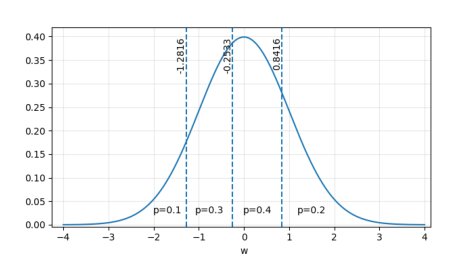 Minimum Distortion Quantization with Specified Output Distribution Figure 1