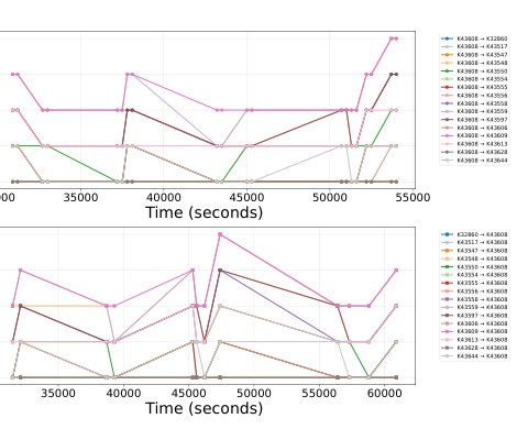 Short-Range IAM Operations to Overcome Access Gaps Around Bologna Airport Figure 1
