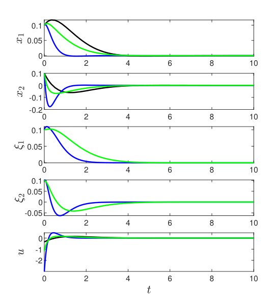 Direct Data-Driven Approximate Optimal Control of Nonlinear Input-Affine Systems Figure 1
