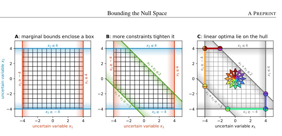 Bounding the Null Space: Interval-Based Uncertainty Quantification for Non-Identifiable Groundwater Models Figure 1