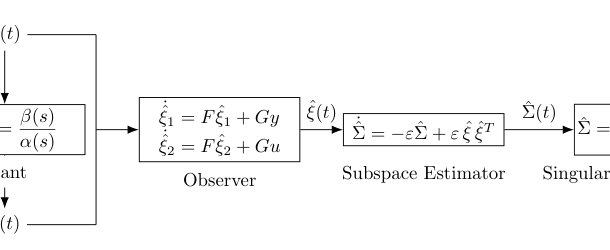 Continuous Time Identification of Linear Systems: Extended Version Figure 1