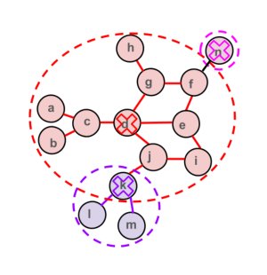 Dominance and symmetry-breaking rules for the Graph Burning Problem Figure 1