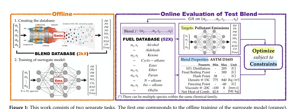 The Fuel Optimizer: A Data-Driven Numerical Framework for Formulation of Aviation Turbine Fuel Figure 1