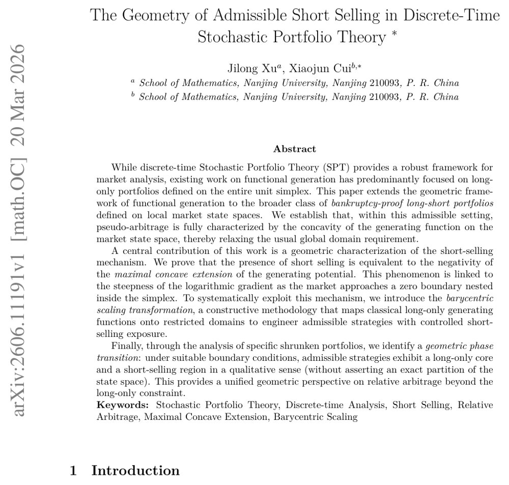 The Geometry of Admissible Short Selling in Discrete-Time Stochastic Portfolio Theory Figure 1