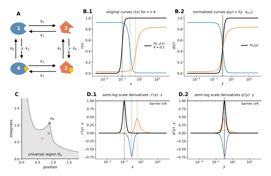 Sharpness characterizes Hill functions Figure 1