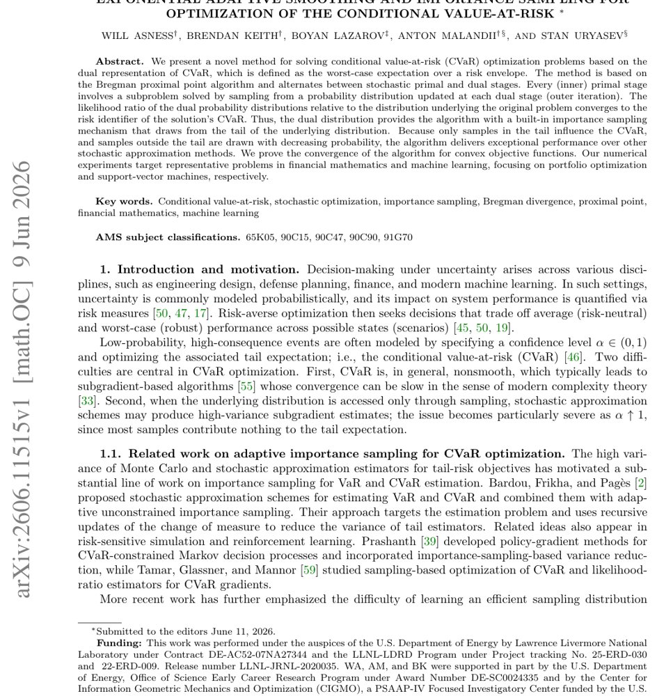 Exponential Adaptive Smoothing and Importance Sampling for Optimization of the Conditional Value-at-Risk Figure 1