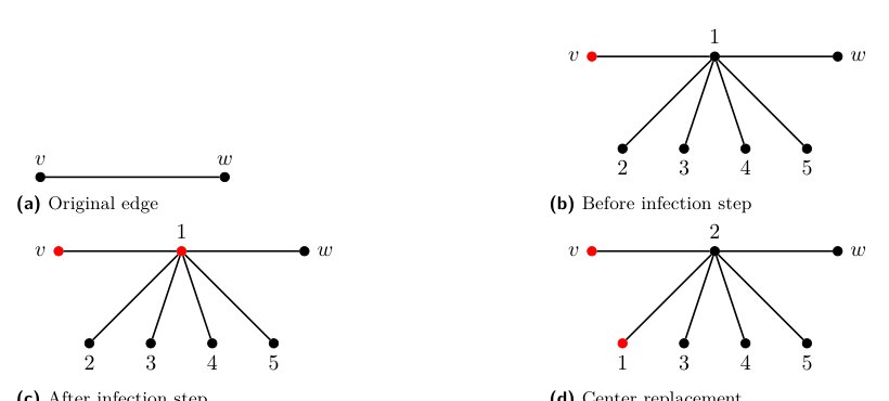 A Communication Complexity Lower Bound for Nonuniformly Convex Consensus Optimization Figure 1
