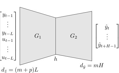 Two-Layer Linear Auto-Regressive Models Estimate Latent States Figure 1