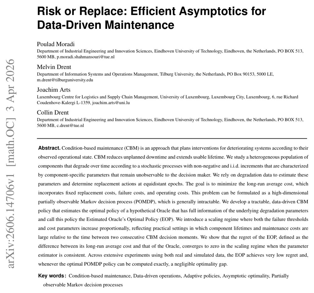 Risk or Replace: Efficient Asymptotics for Data-Driven Maintenance Figure 1